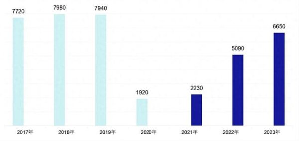 期貨配資哪家好 外媒：特朗普VS哈里斯，國際游客會回到美國么？