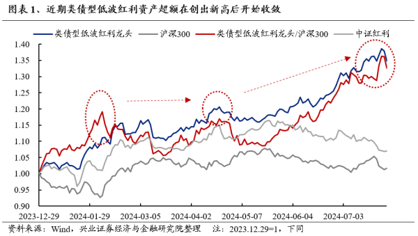 最好股票配資 興證策略：海外動蕩 更加確認(rèn)“8月轉(zhuǎn)機(jī)”的臨近