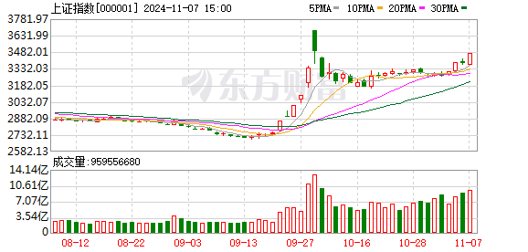 持倉股票配債怎么操作 中原策略：未來股指總體預計將保持震蕩格局 短線關注汽車、醫療、教育及銀行等行業