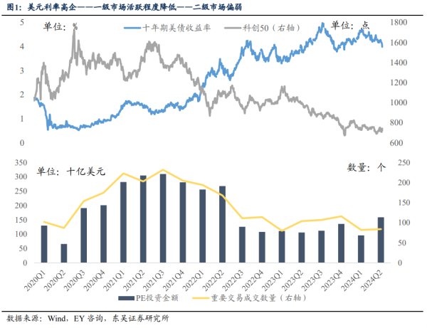 場外股票配資經營 東吳策略：海外巨震 A股科技成長能否崛起的六問六答