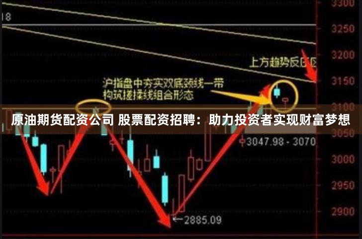 原油期貨配資公司 股票配資招聘：助力投資者實現財富夢想