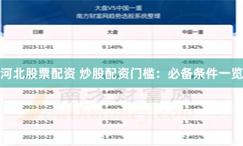 河北股票配資 炒股配資門檻：必備條件一覽