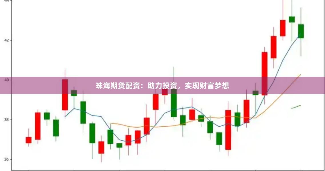 珠海期貨配資：助力投資，實現財富夢想