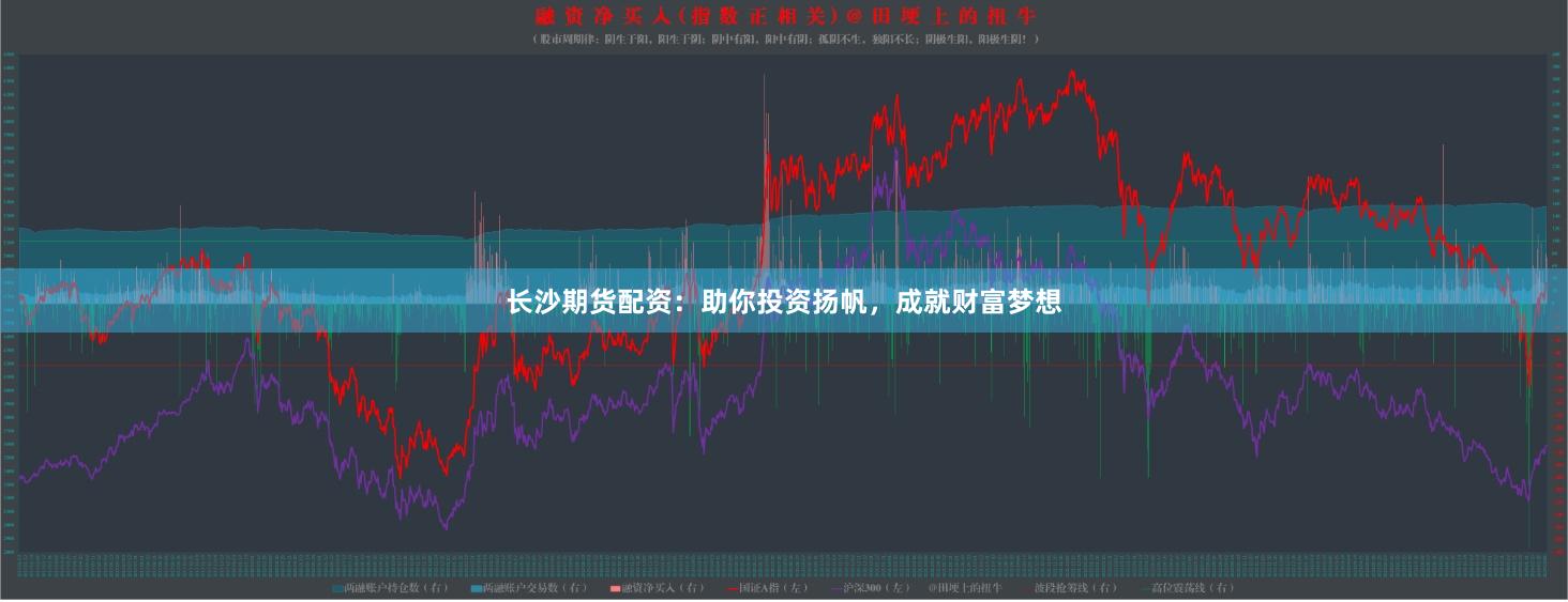 長沙期貨配資：助你投資揚帆，成就財富夢想