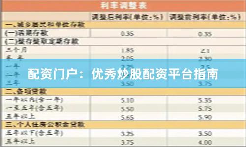 配資門戶：優秀炒股配資平臺指南