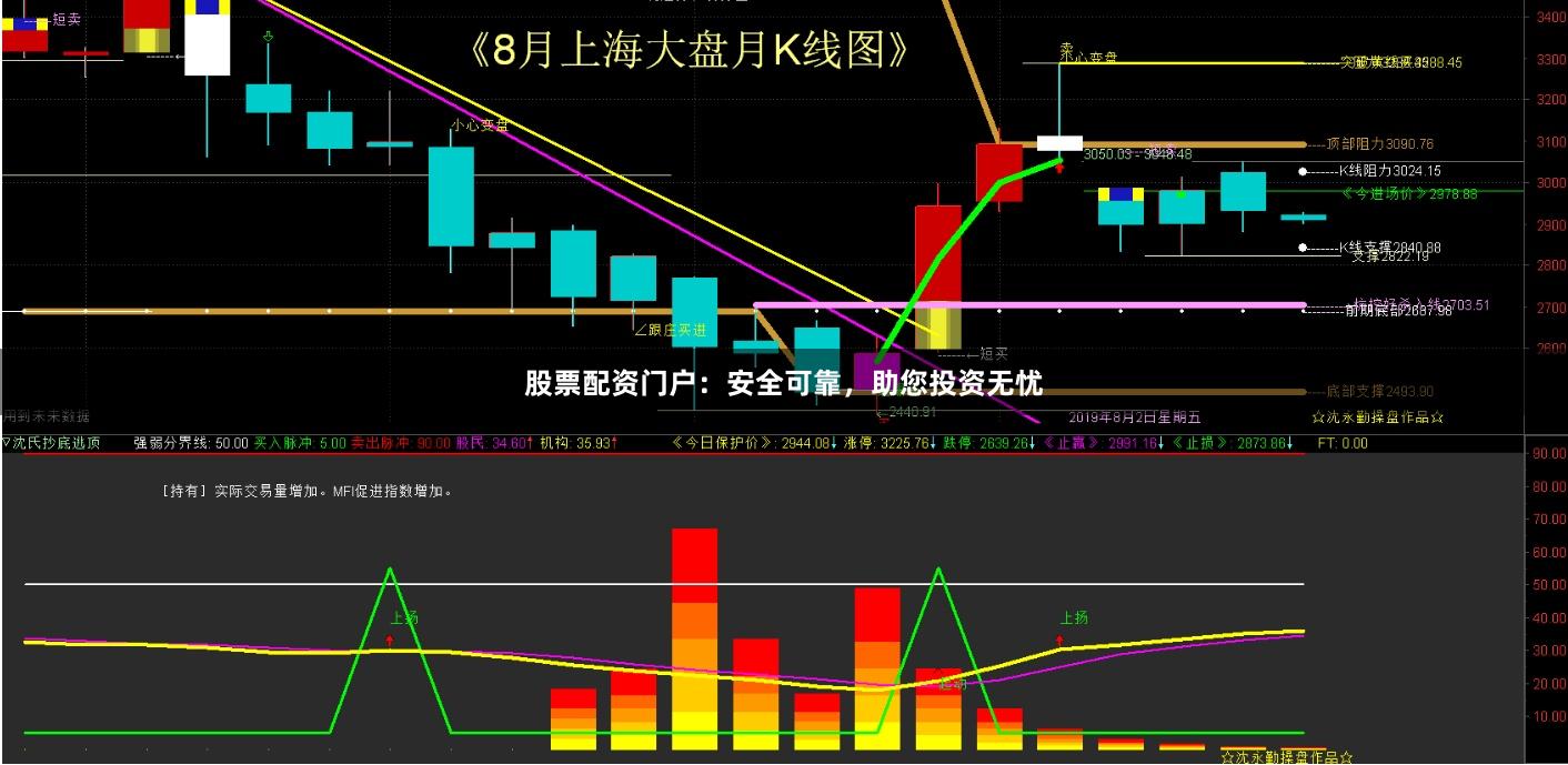 股票配資門戶：安全可靠，助您投資無憂